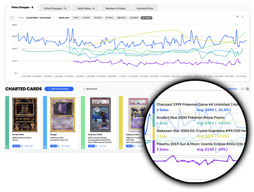 Market Movers Pokemon Cards Price Charts