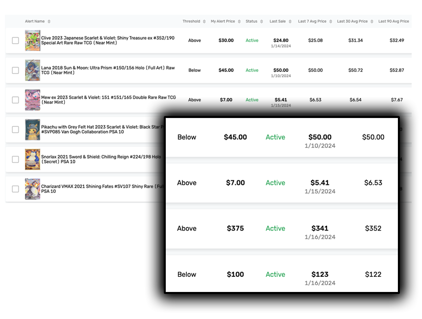 Market Movers Feature Price Alerts Pokemon